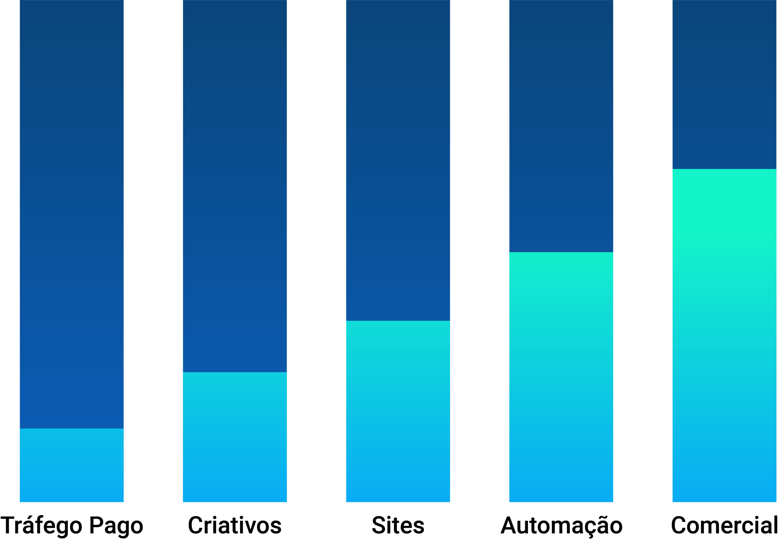 Gráficos espada site